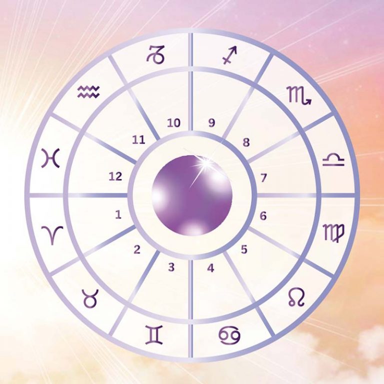 Leistungen – Psychologische Astrologie